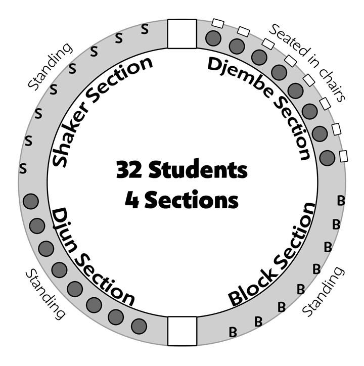 Classroom Set-Up for 32-Student Package