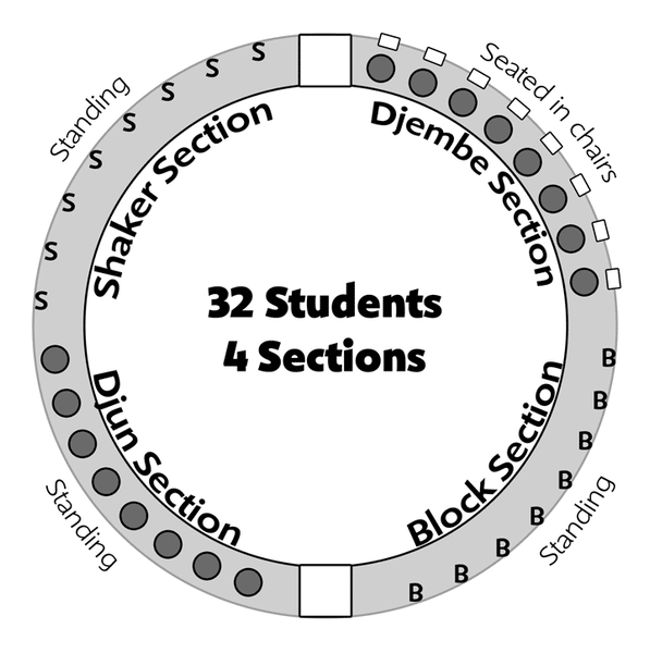 Classroom Set-Up for 32-Student Package