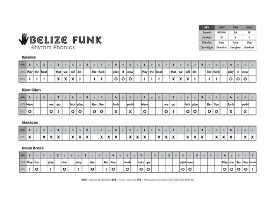 Rhythm Phonics Sample