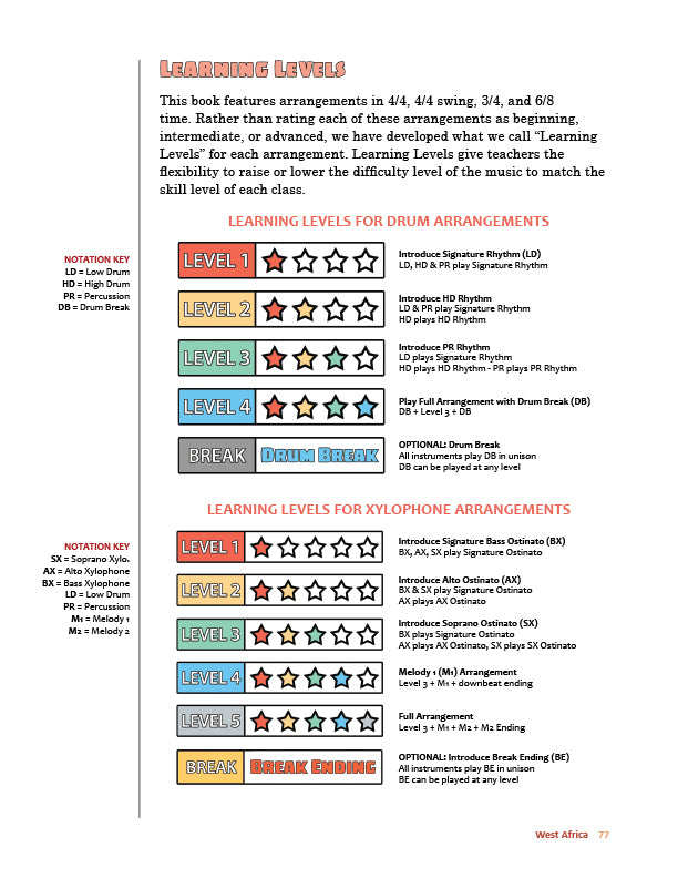 Drumming Up World Music: West Africa - Learning Levels, pg. 77