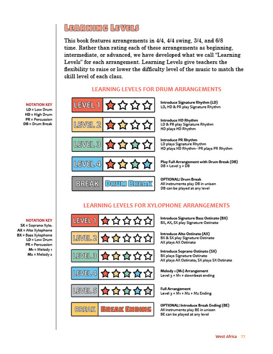 Drumming Up World Music: West Africa - Learning Levels, pg. 77