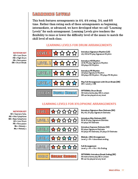 Drumming Up World Music: West Africa - Learning Levels, pg. 77