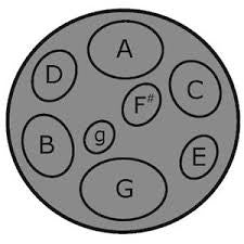 Jumbie Tuning